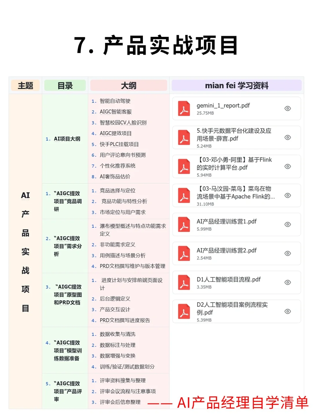 超干干货|最全整理产品经理自学知识体系!