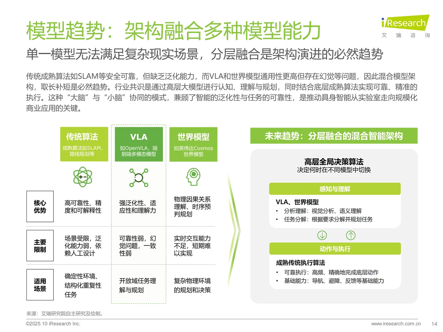 商用具身智能白皮书