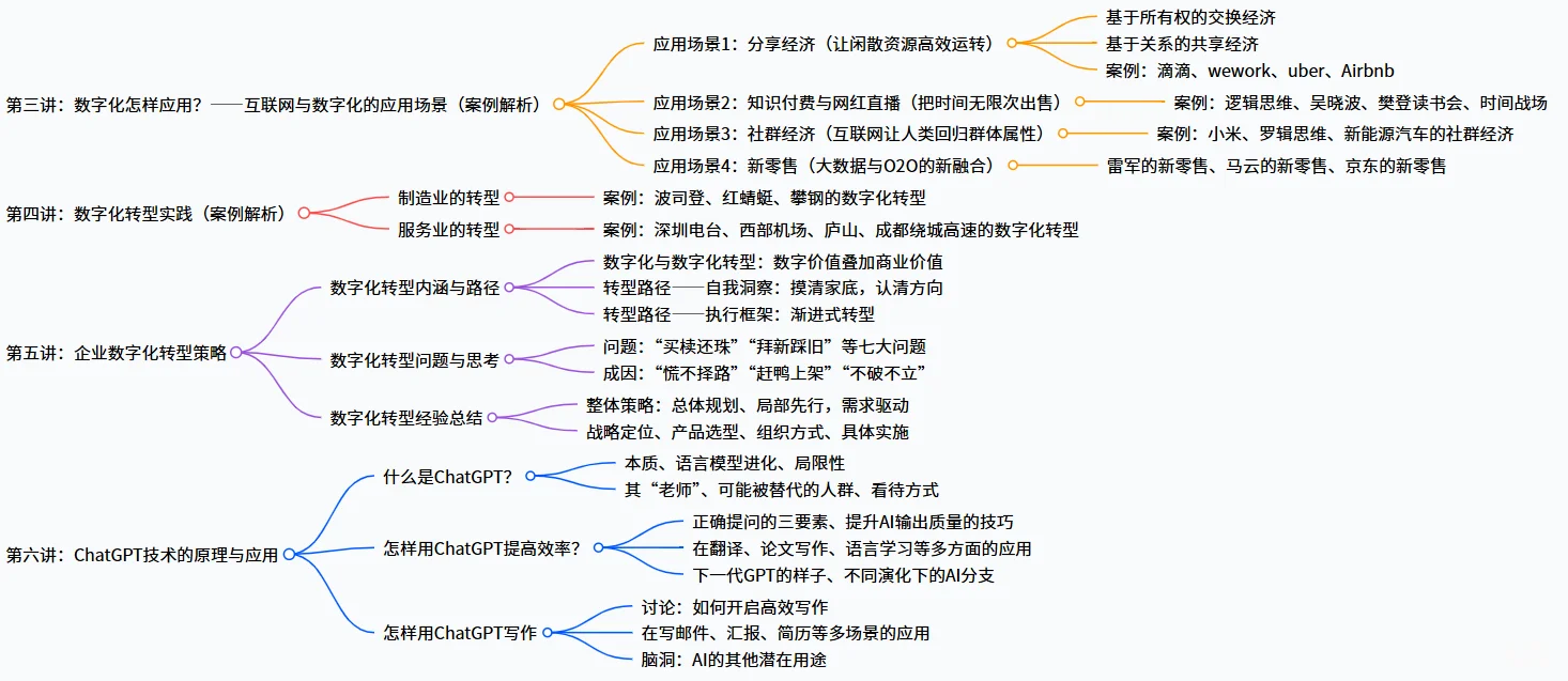 战略规划-AI 时代数字经济 yyds!企业数字