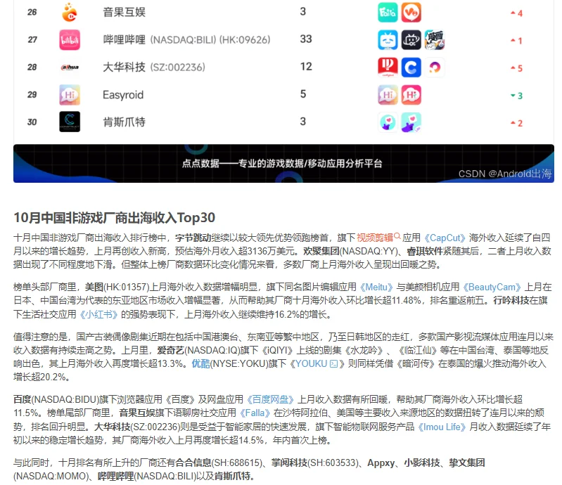2025年10月国产应用/游戏出海收入Top30榜