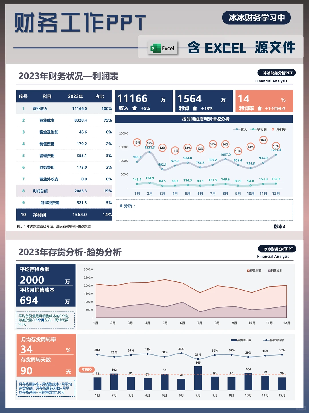 财务分析PPT|财务工作汇报