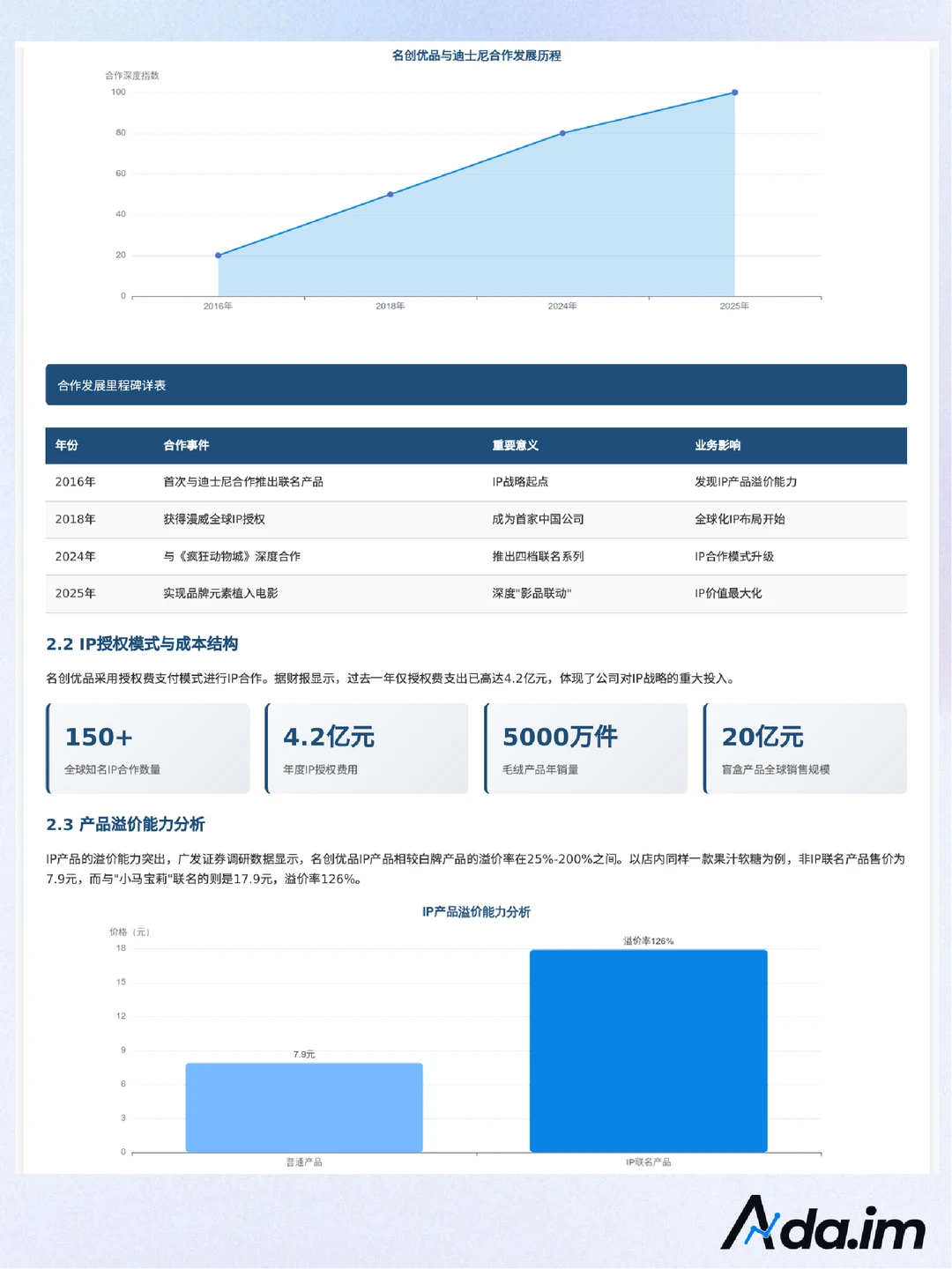 【Ada数据速递】疯狂动物城2对名创股价影响