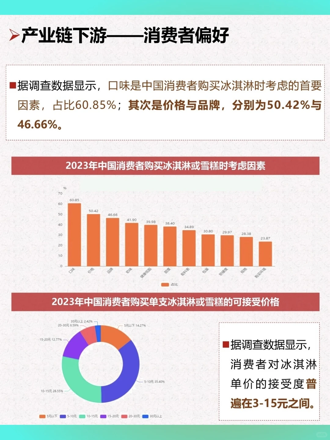 冰淇淋行业深度研究分析报告2025年消费