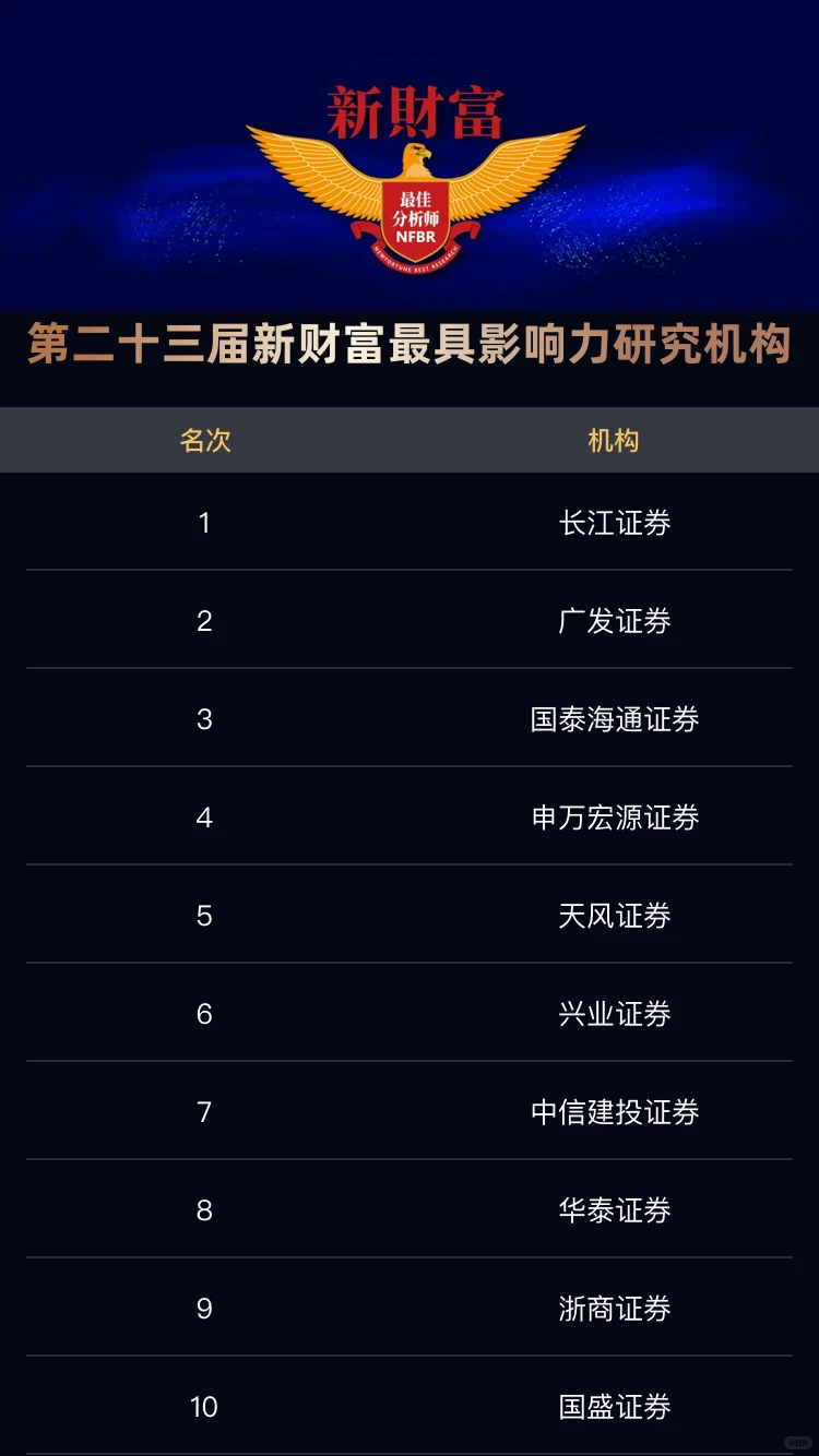 卷王啊！
