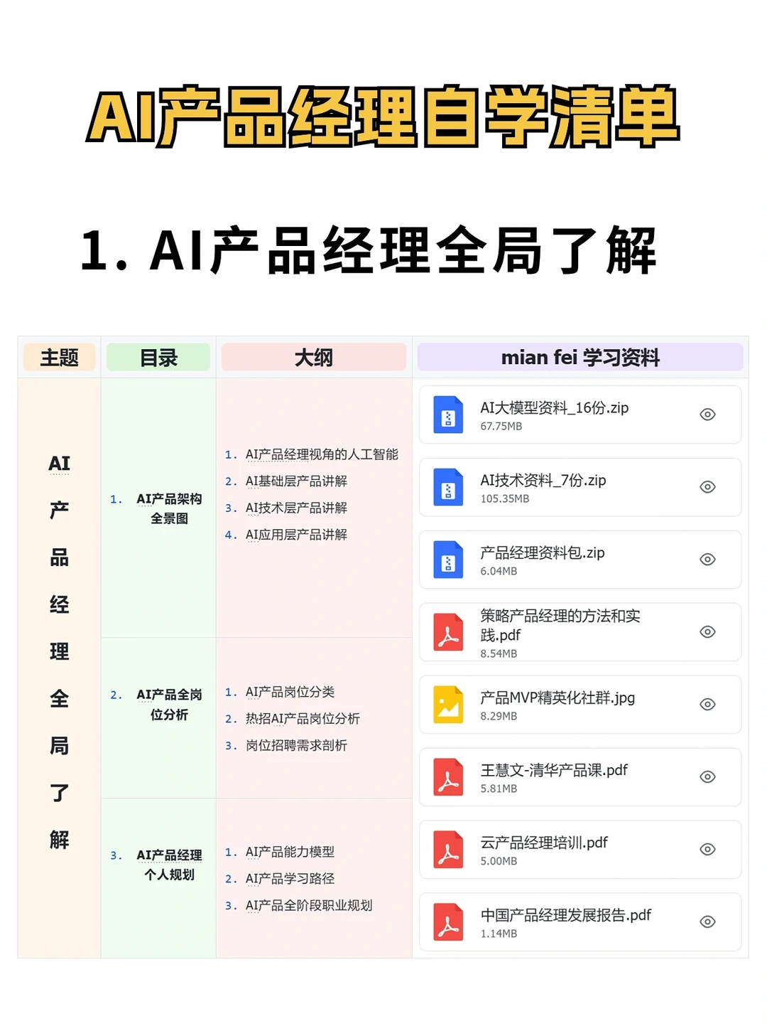 超干干货|最全整理产品经理自学知识体系!