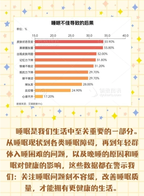 睡个好觉 咋这么难