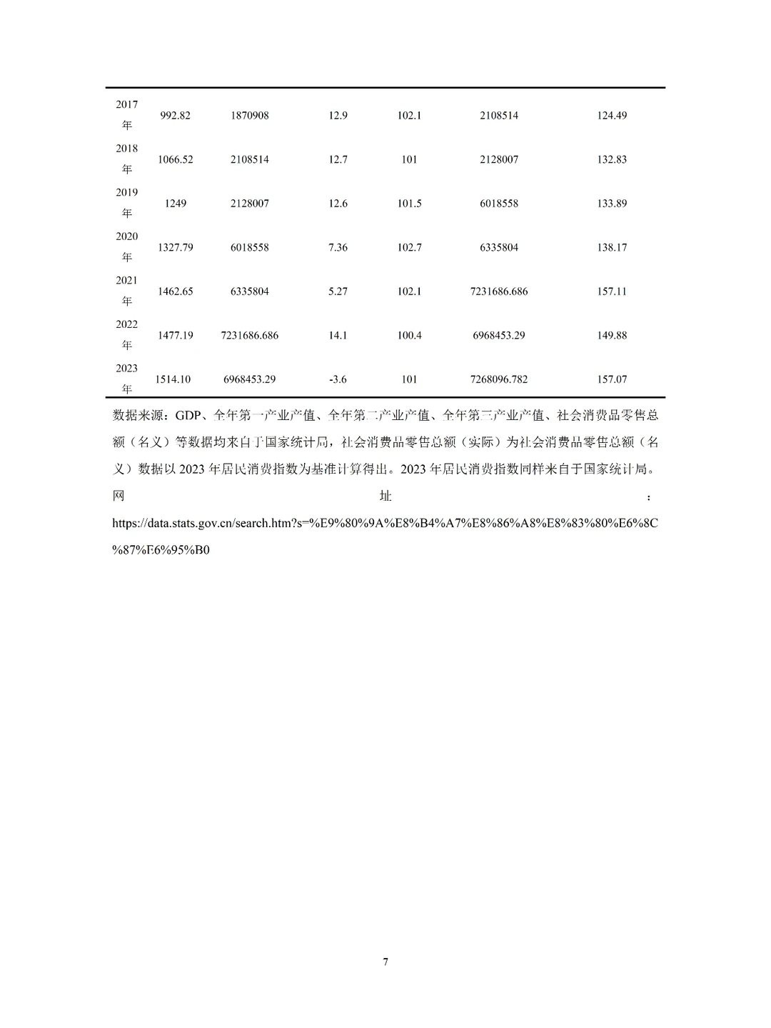 【ARIMA】时间序列模型及其应用
