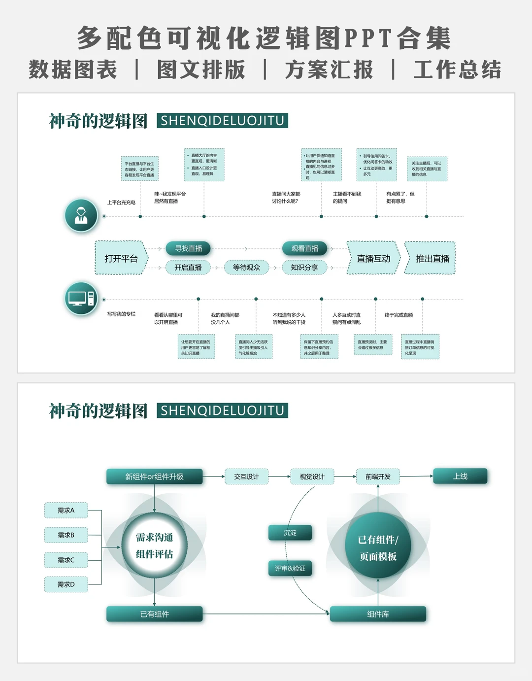 逻辑结构图示设计ppt:像咨询公司出品