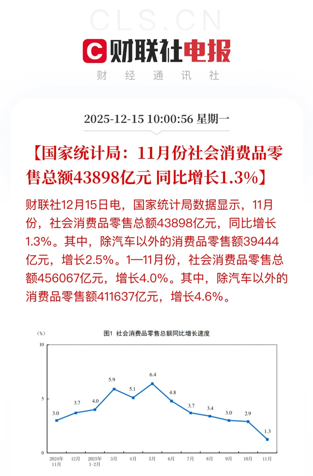 国家统计局发布11月经济数据