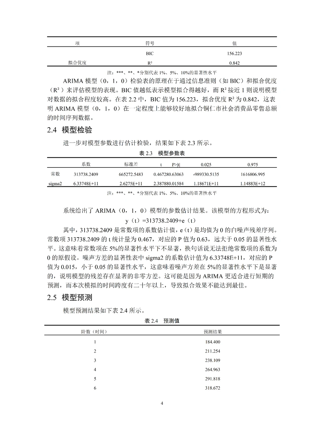【ARIMA】时间序列模型及其应用