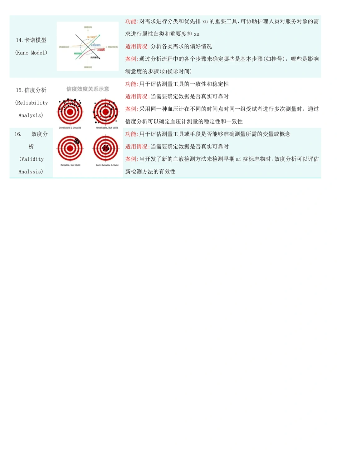 我用豆包做的spss数据分析一遍过了啊啊啊!