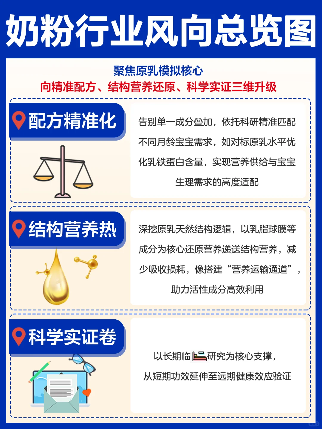 配方师扒透:奶粉“原乳还原”卷到什么程度?