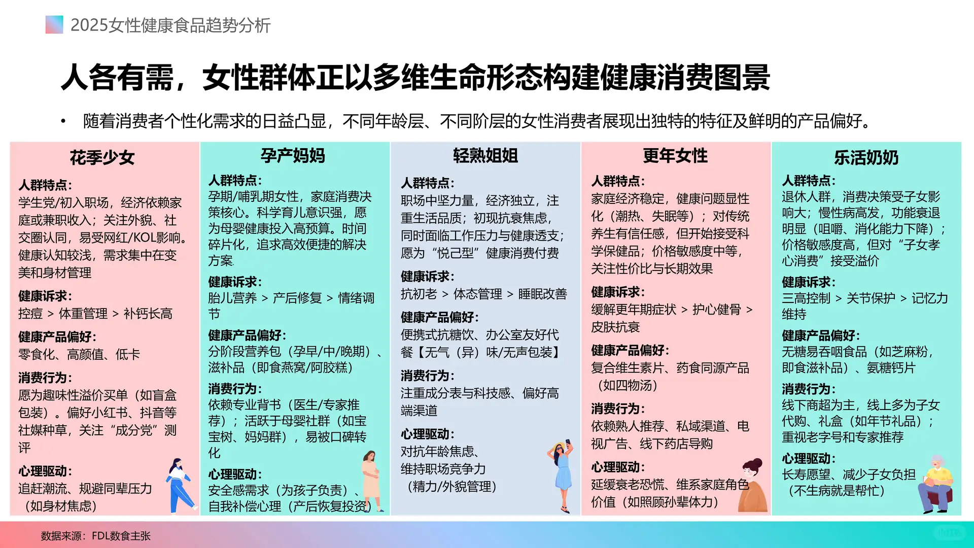女性健康食品消费新趋势2025