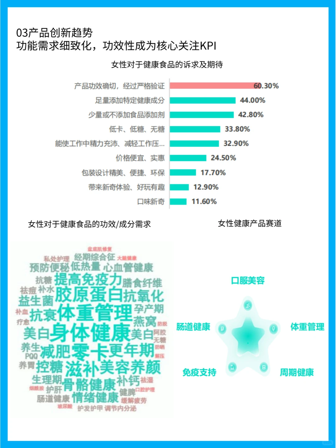 “她经济”下的健康风尚:女性健康食品趋势