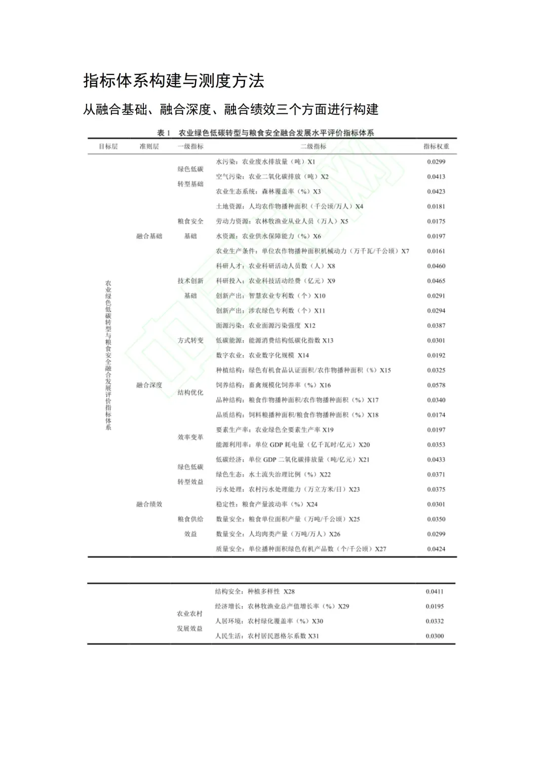 文献:农业绿色低碳转型与粮食安全融合发展