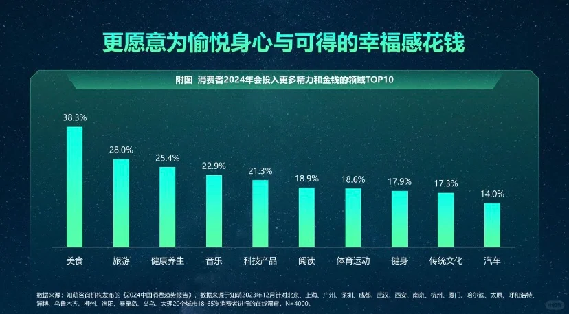 Report 50页|2024中国消费趋势洞察报告