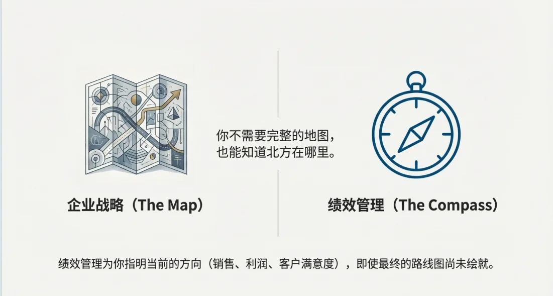 没有战略可以做绩效管理吗?