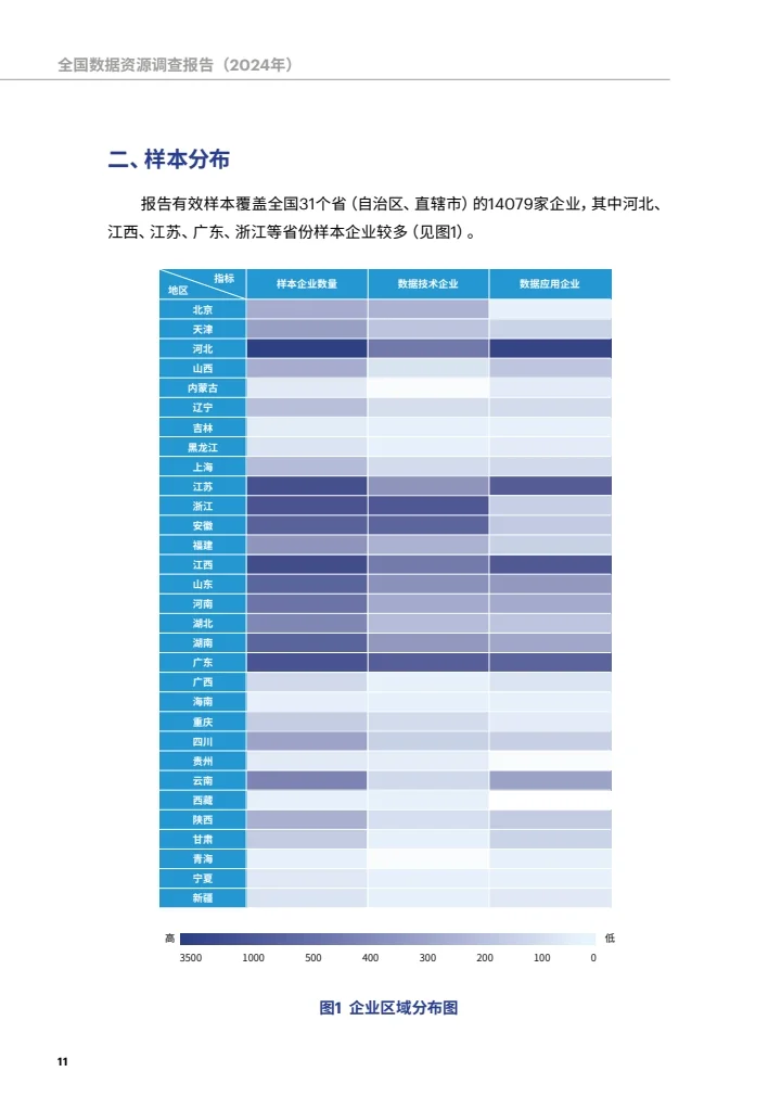 全国数据资源调查报告（2024年）