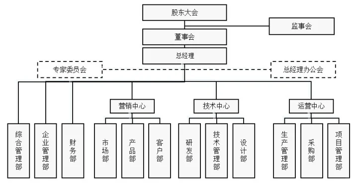 从晋商智慧到制造业组织升级:我的咨询之路