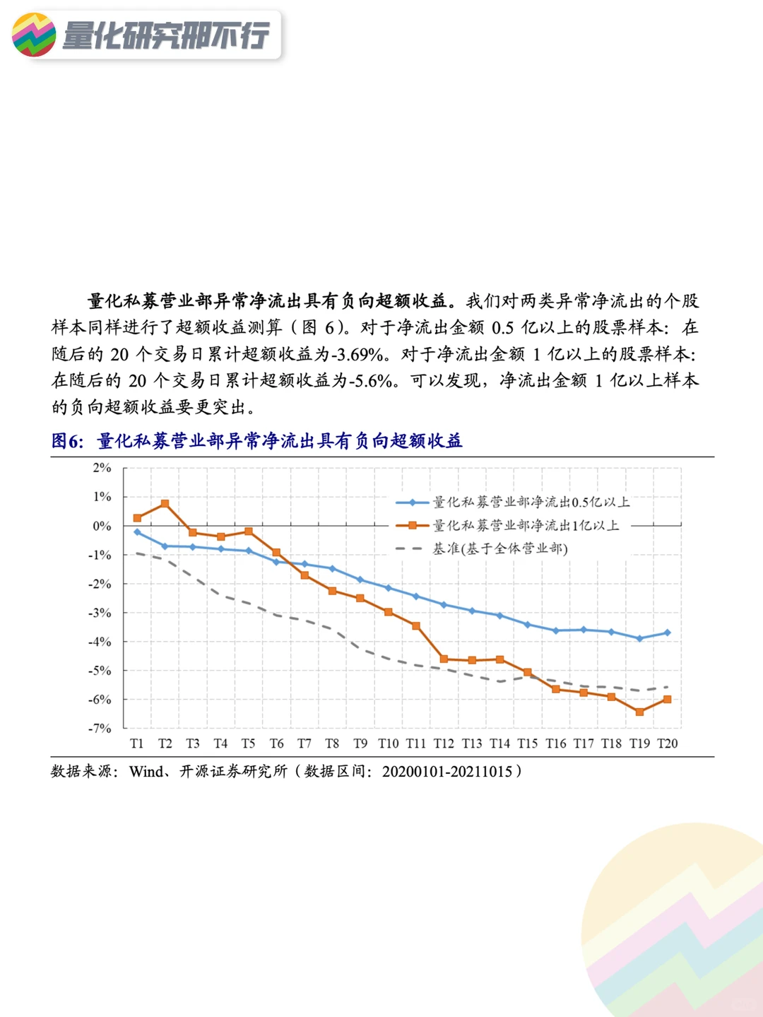 量化策略研报分享系列(1)：龙虎榜