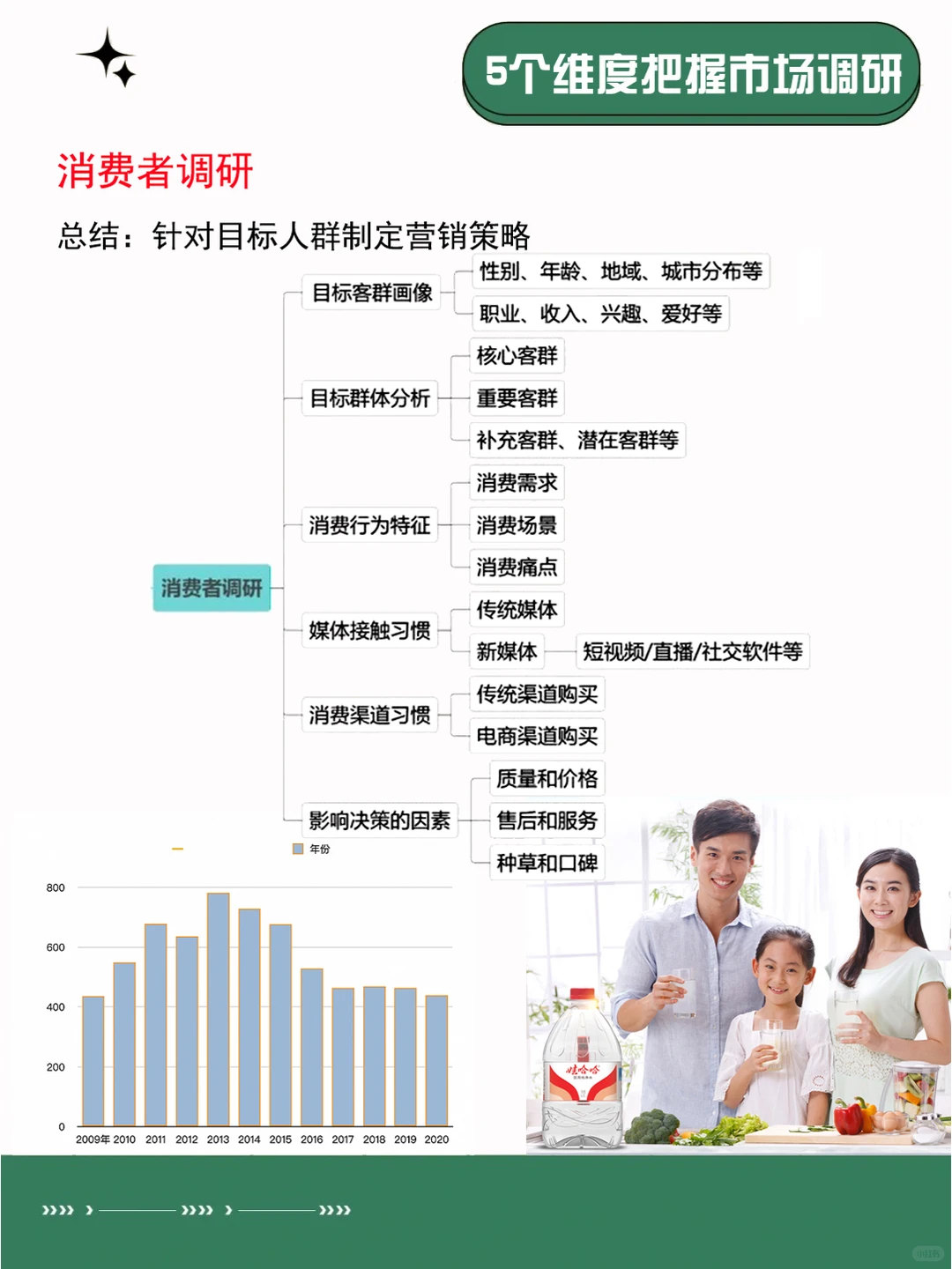 市场研究 | 5个维度,轻松搭建市场调研框架