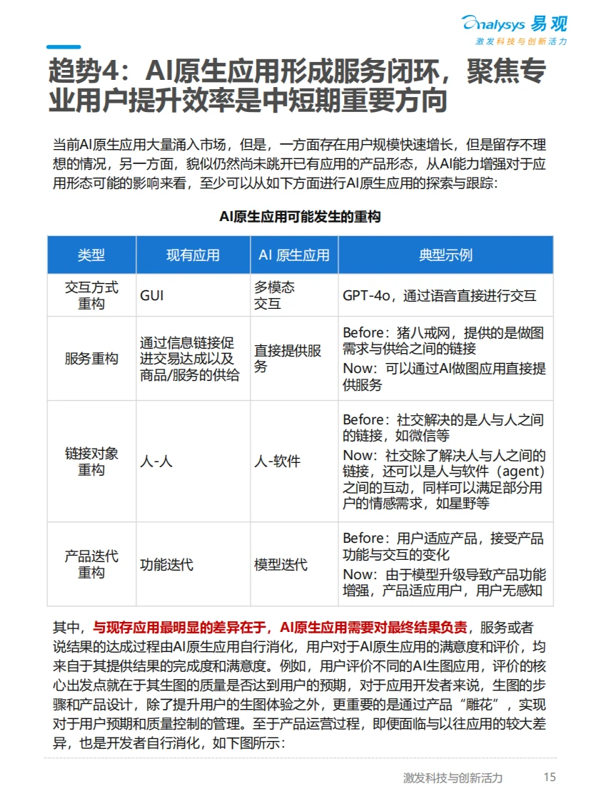 ? 2025年AI产业发展趋势