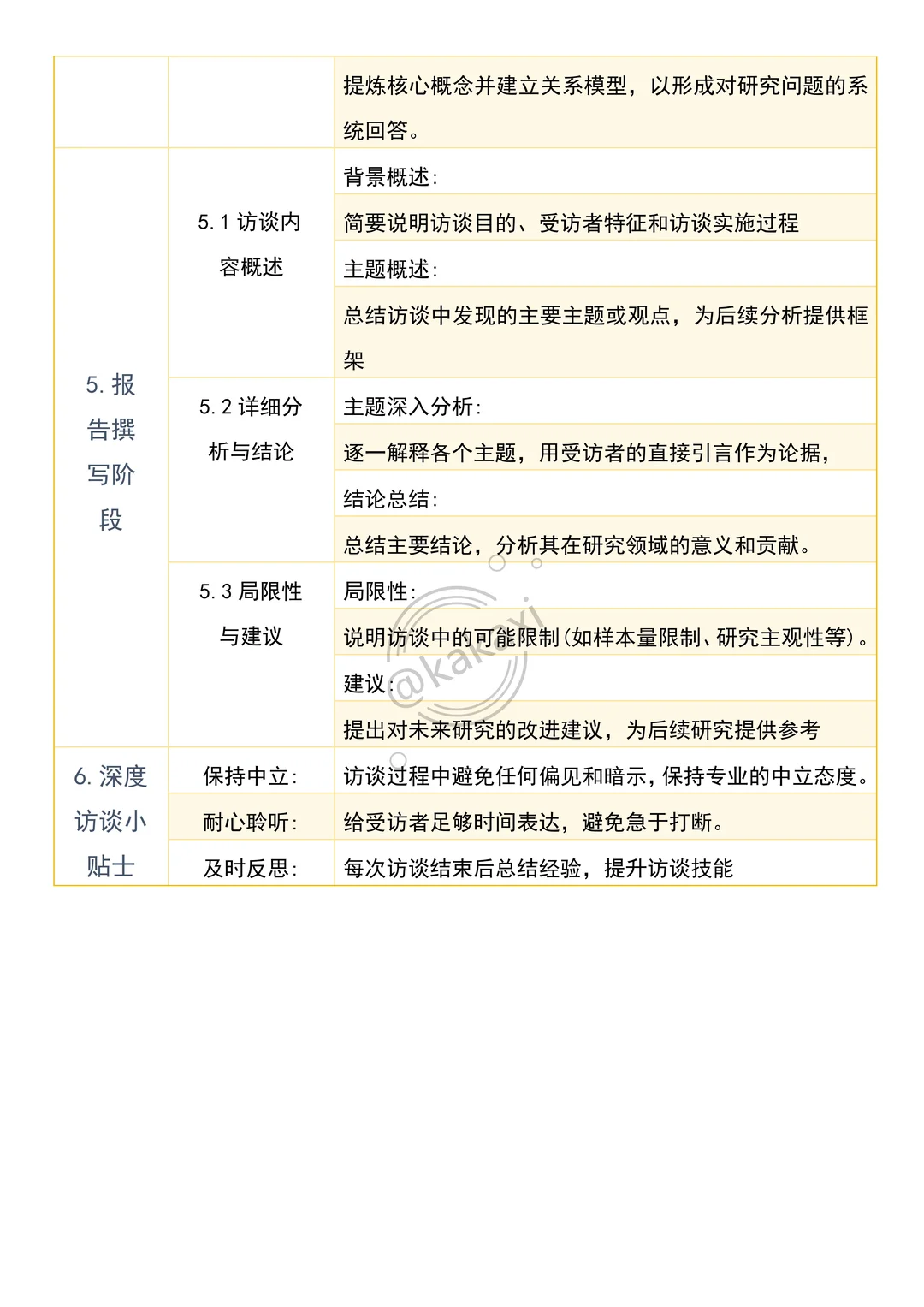 让我看看是哪个大学生还不会深度访谈啊?