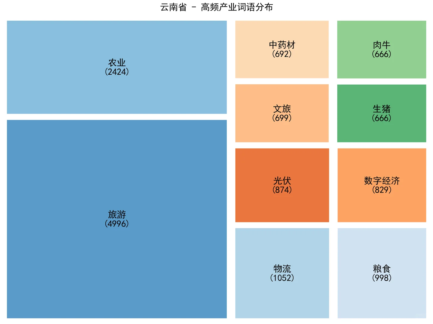 从政府工作报告看各省形象(7)