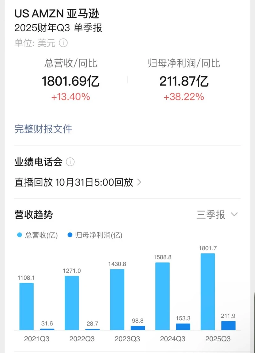 从电商到AI巨头:亚马逊的漂亮翻身仗