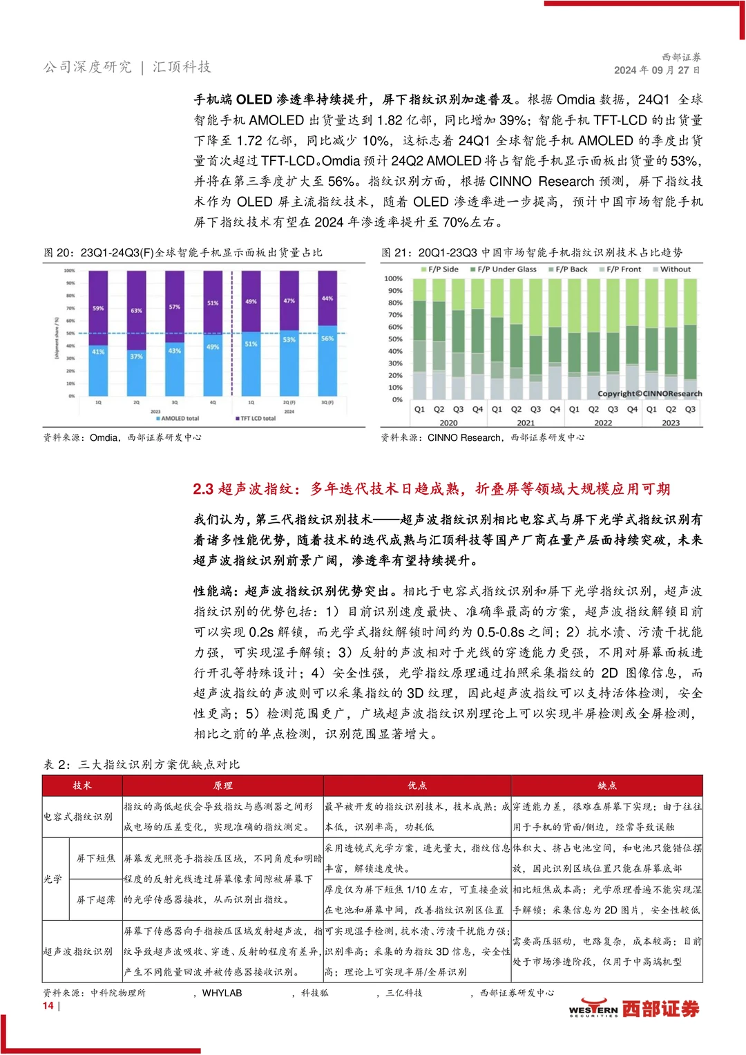 汇顶科技公司研究报告-多元布局顶立新峰