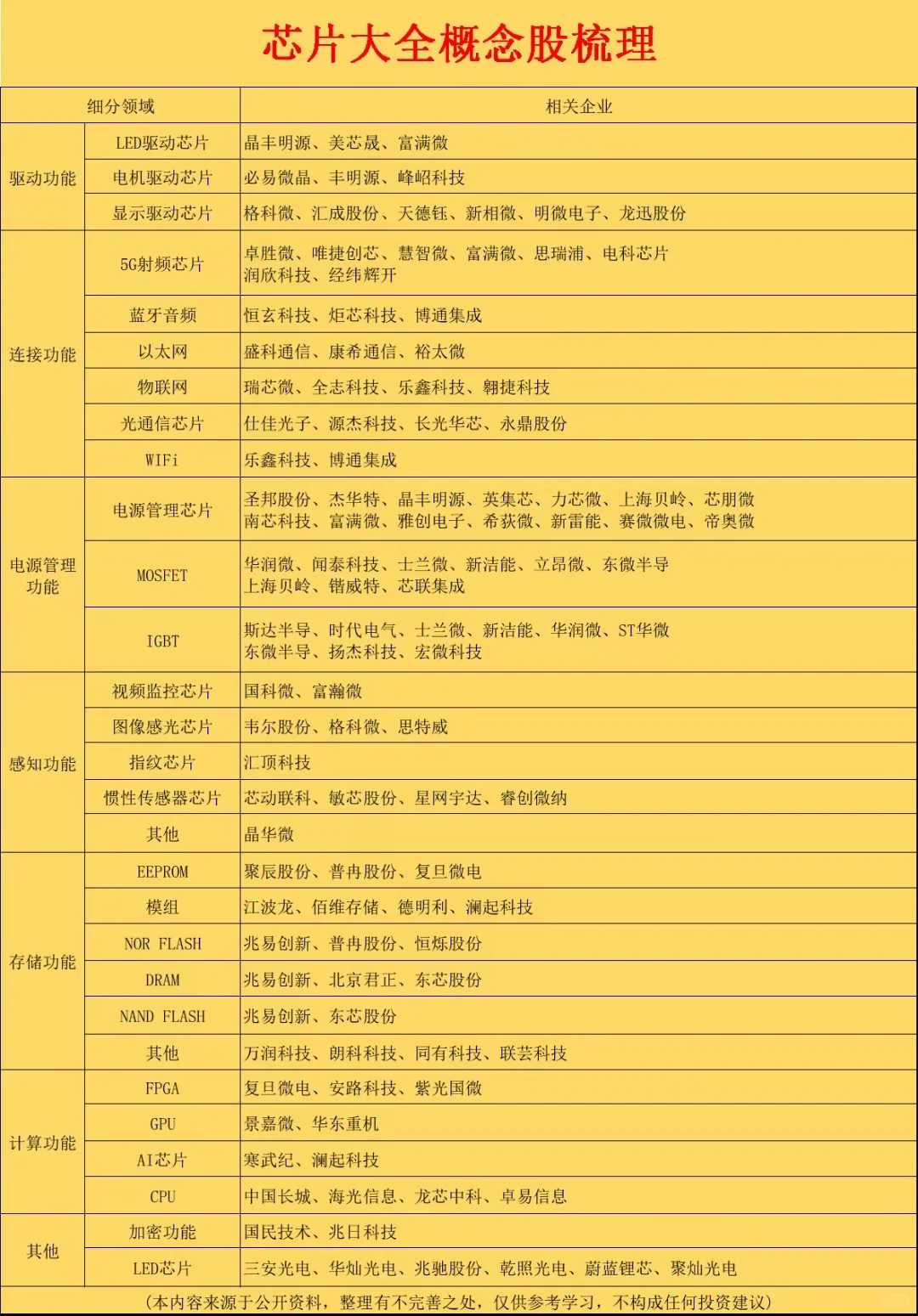 半导体芯片概念大全
