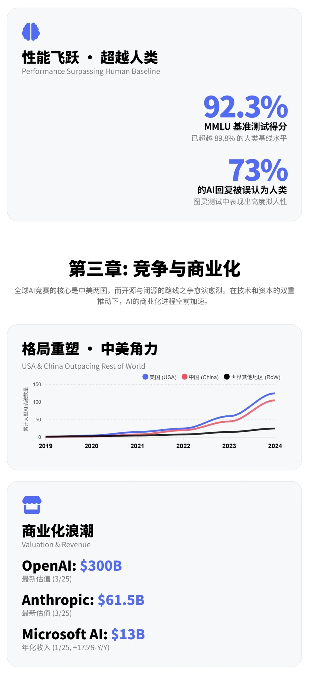 2025年度《人工智能趋势》重磅出炉！