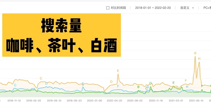 茶叶行业分析|趋势、需求、消费人群画像