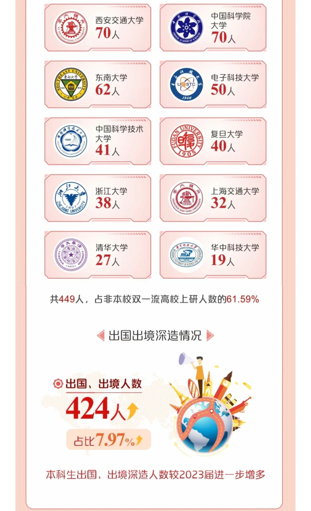 2024年西安电子科技大学(就业质量报告)