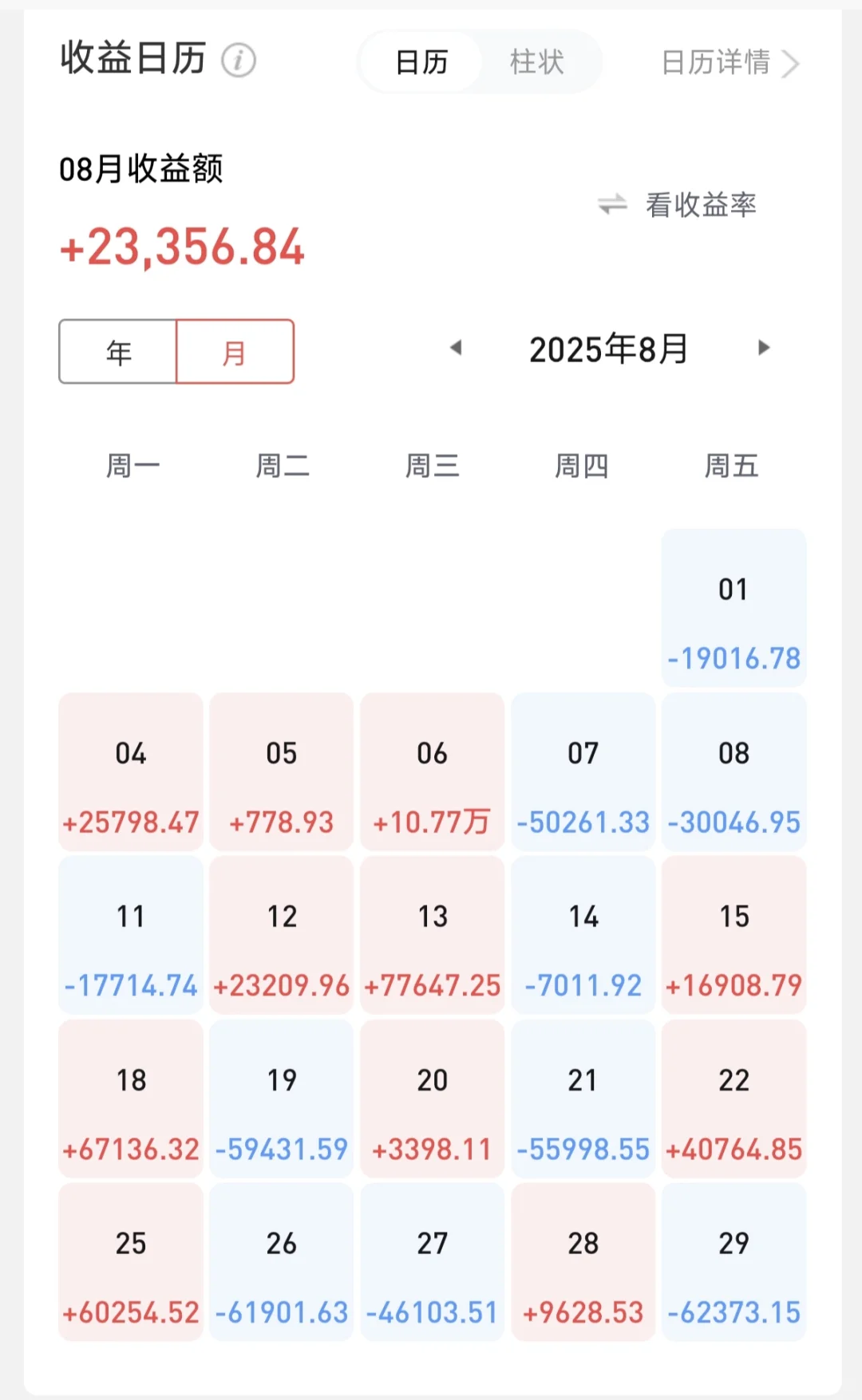 2025年前三季度投资总结