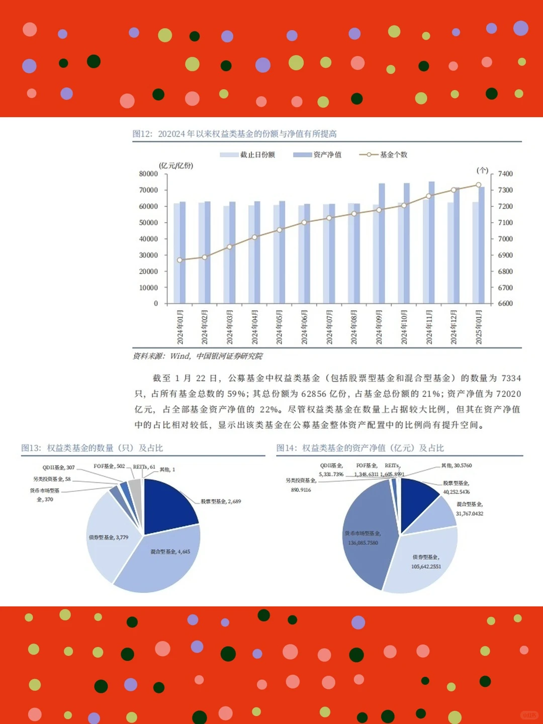 2025年耐心资本深度研究报告数据分析