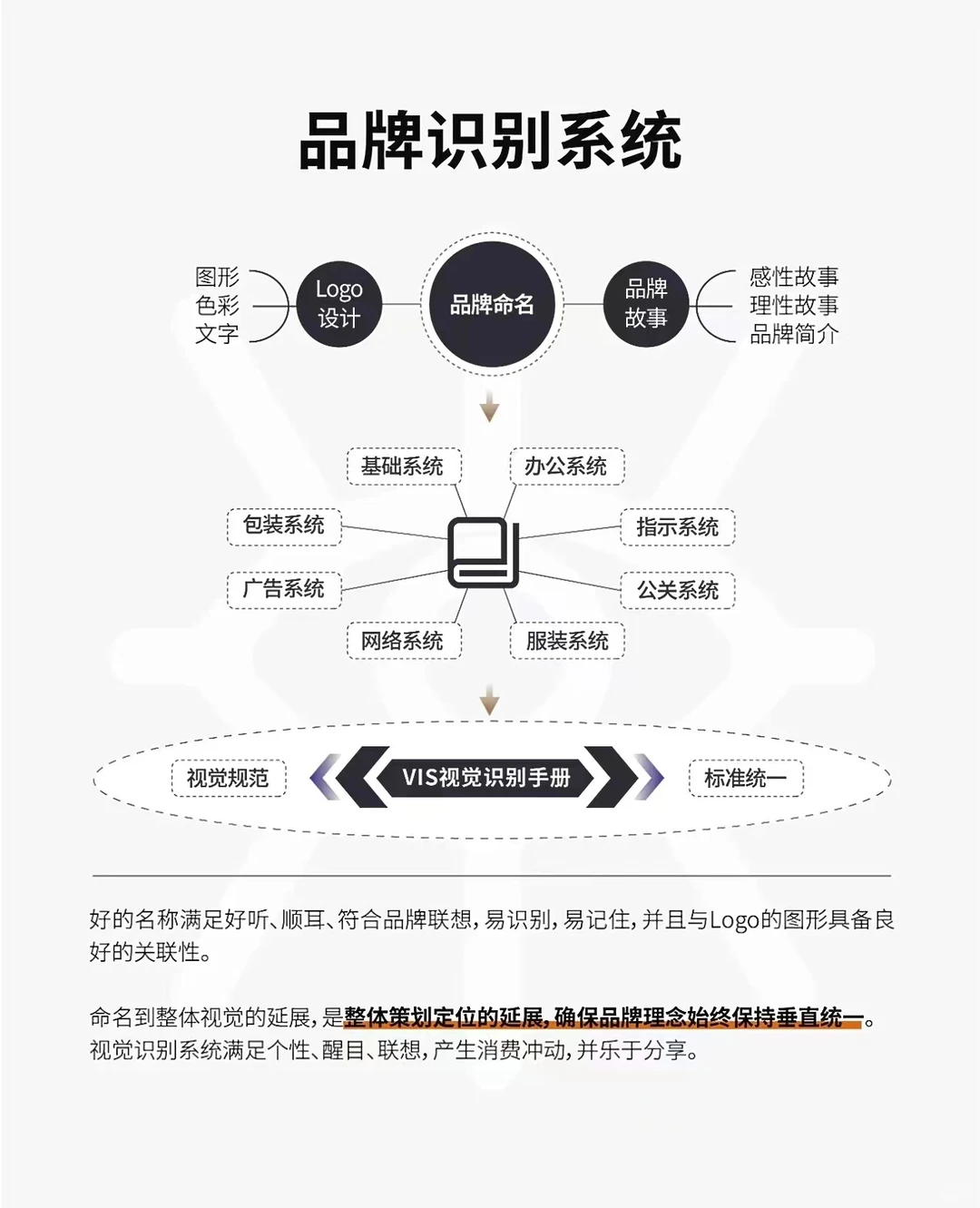 最全品牌战略解决方案