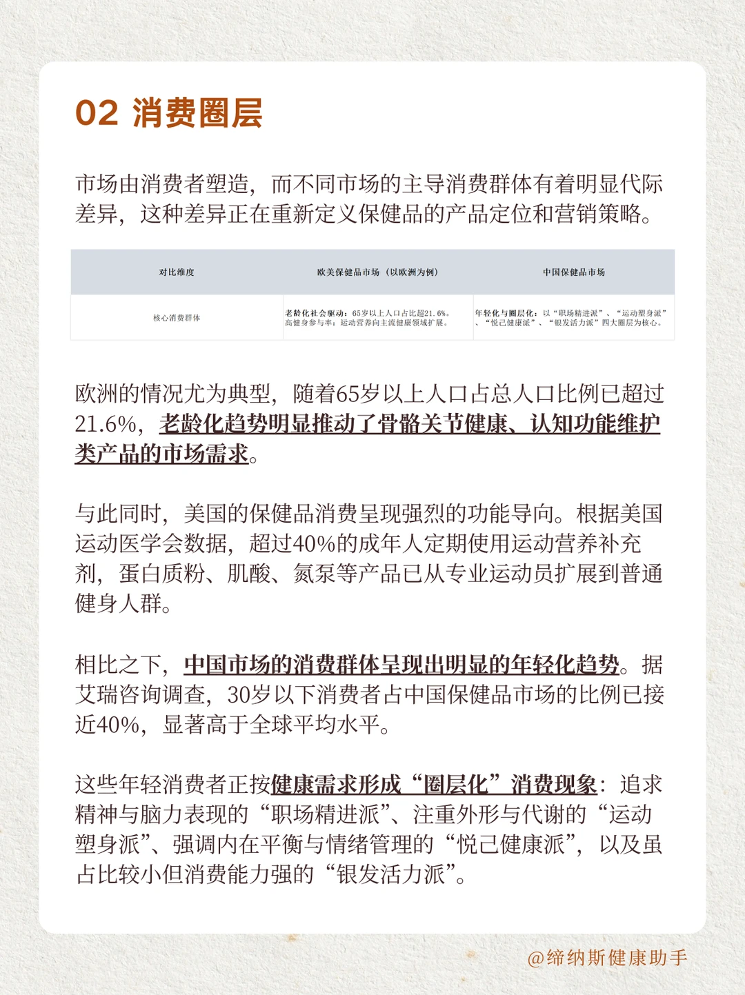 欧美vs中国保健品市场全景对比与趋势洞察