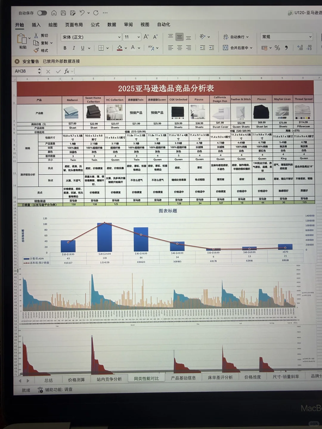 10年亚马逊运营主管离职前留下的选品分析表