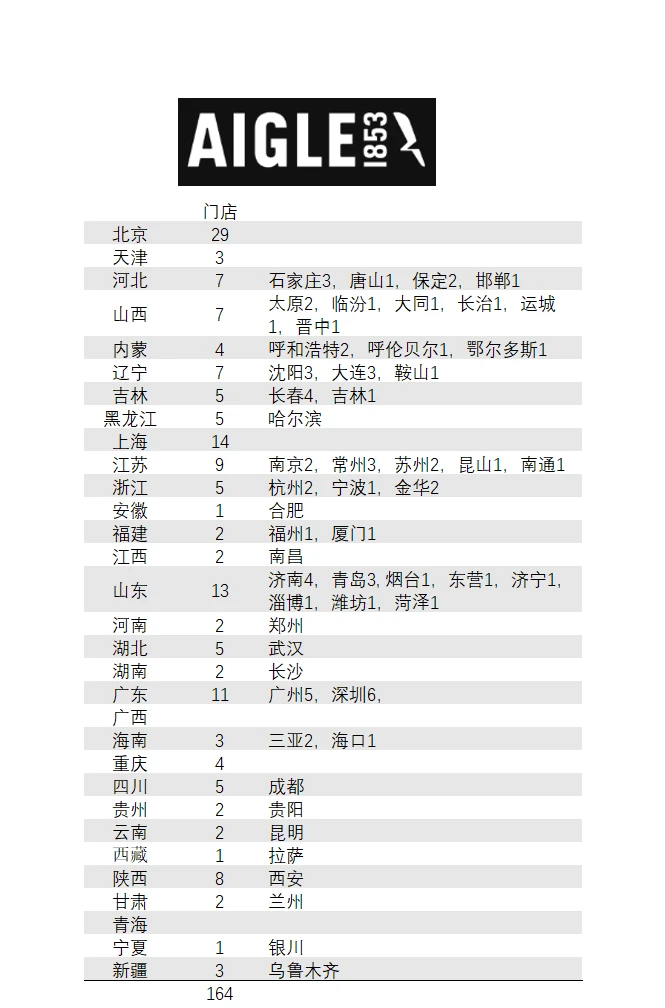 艾高，这个百年品牌内地门店布局