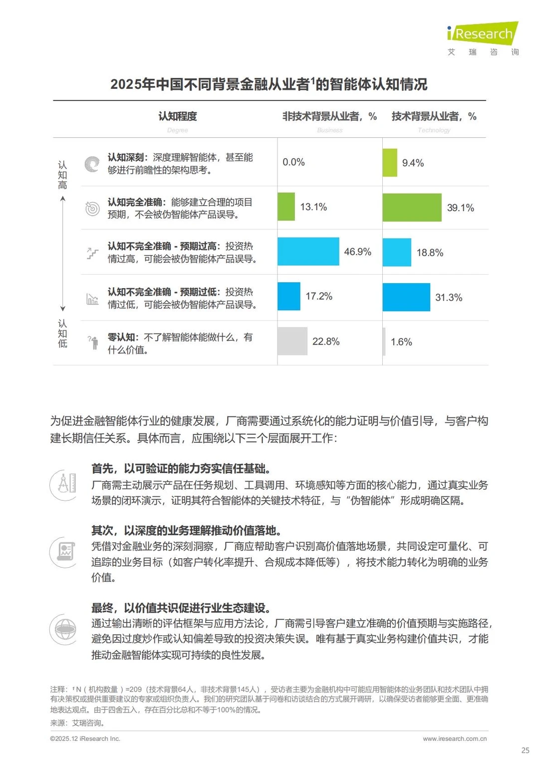 ?金融科技|2025年中国金融智能体研究报告