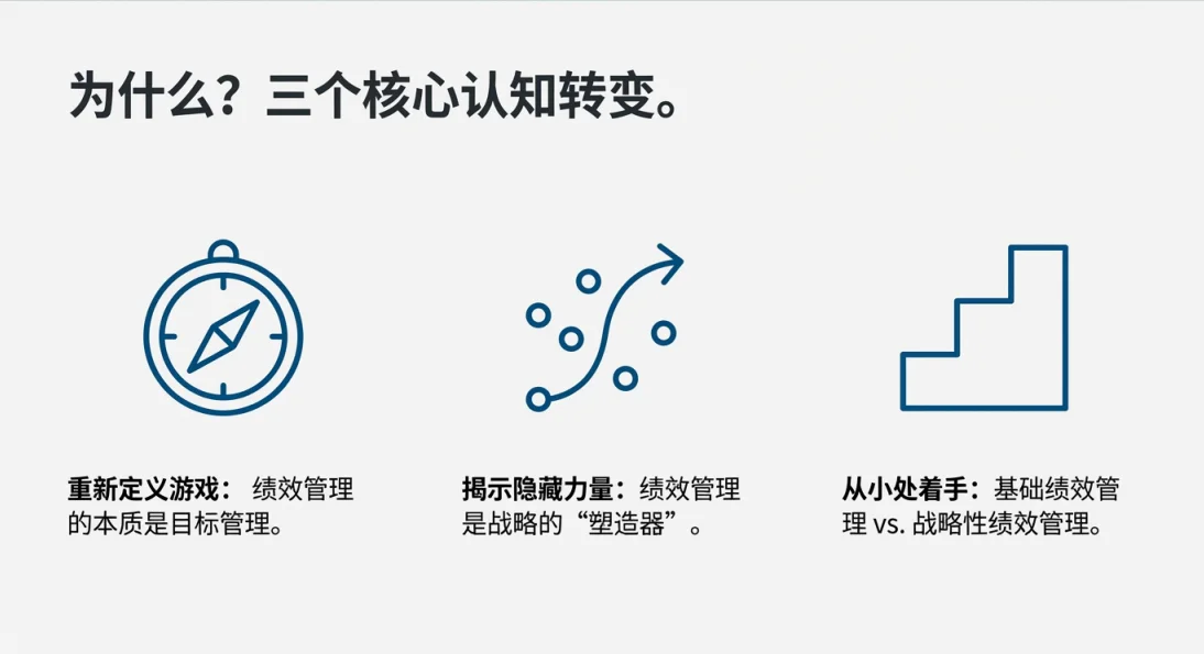 没有战略可以做绩效管理吗?