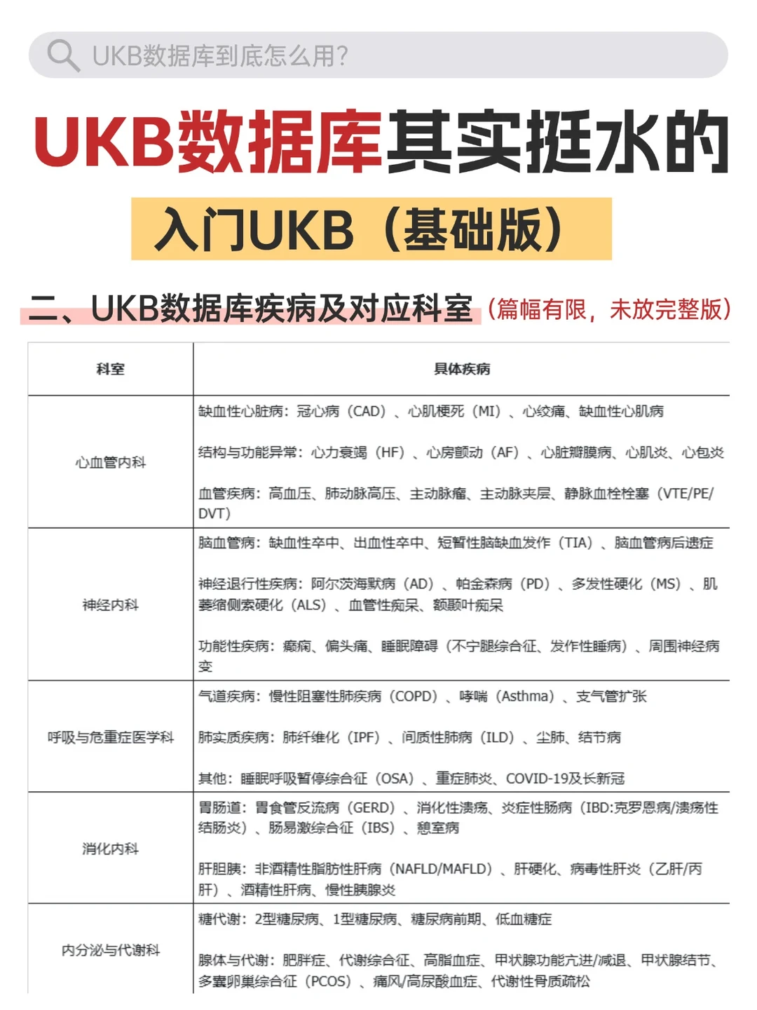 UKB数据库发文逻辑拆解:从顶刊学科研思路