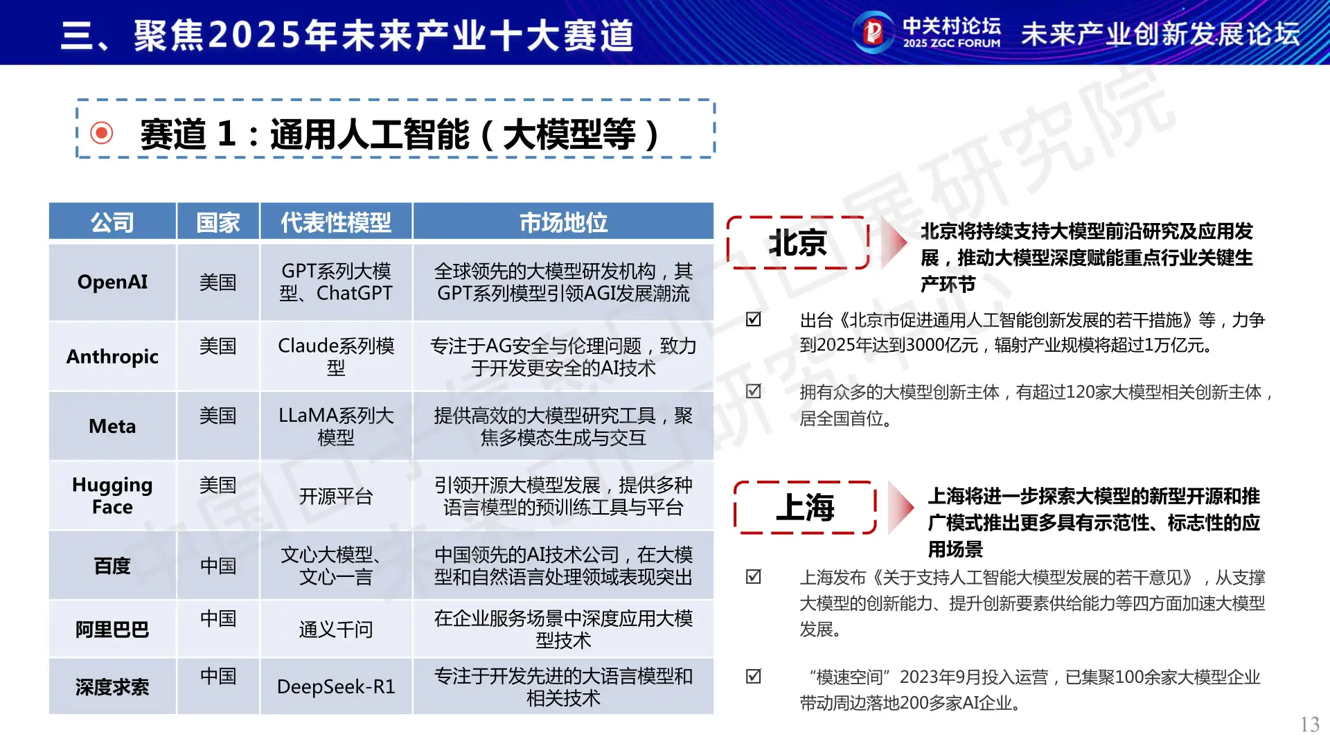 ?2025未来产业十大方向!看清科技新趋势