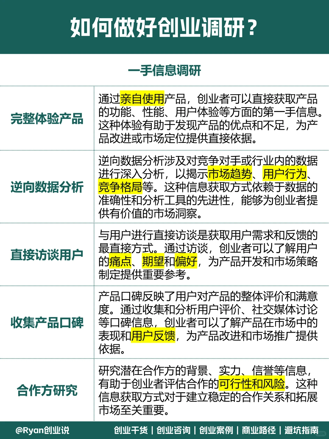 如何做好创业调研?