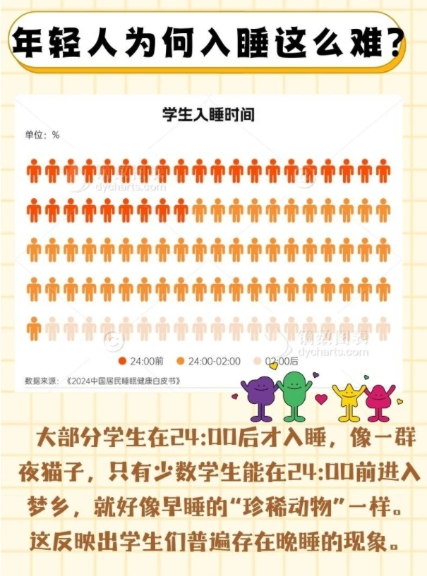 睡个好觉 咋这么难