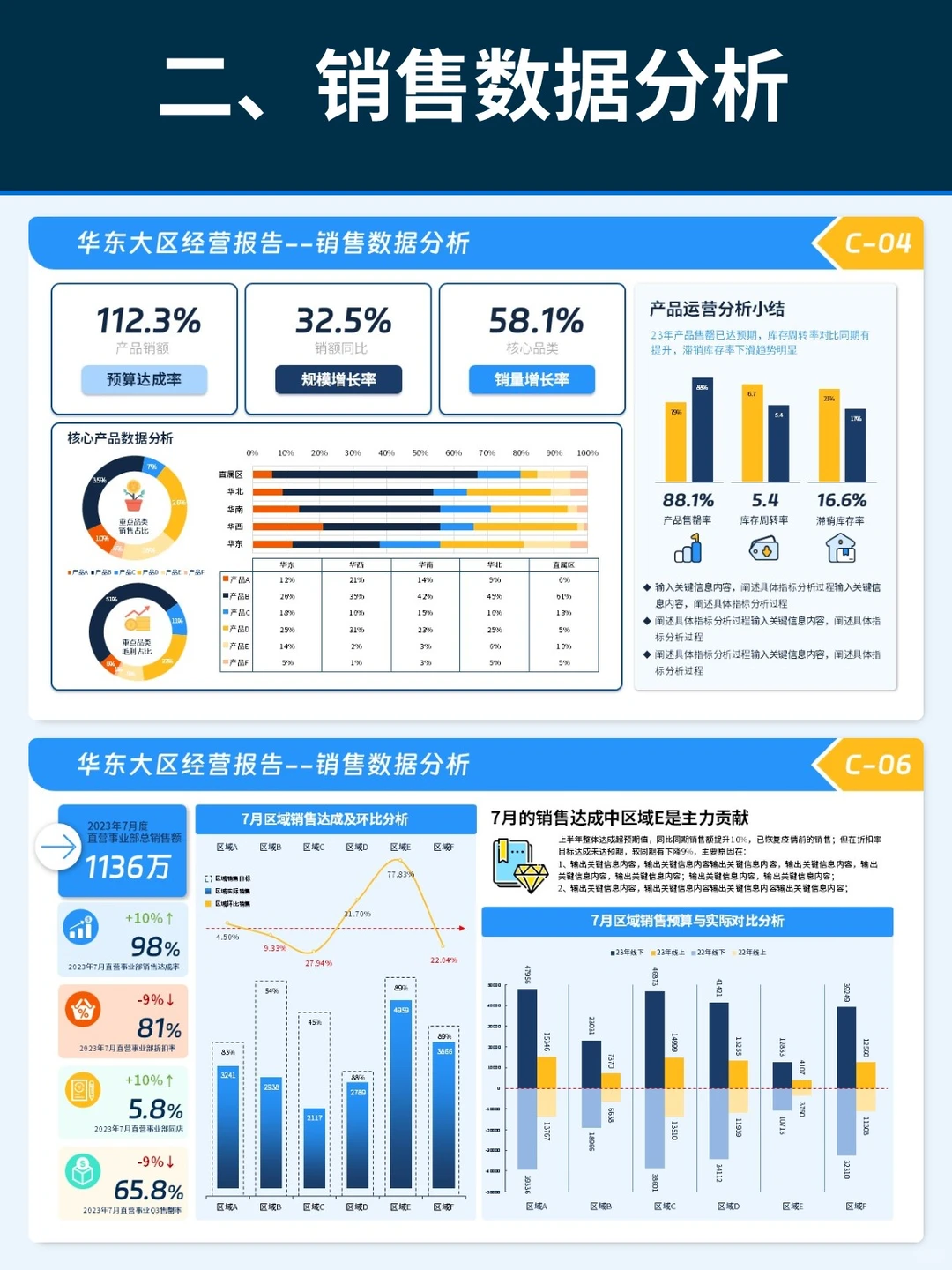 年中复盘必备!用数据看板讲清业务全貌?