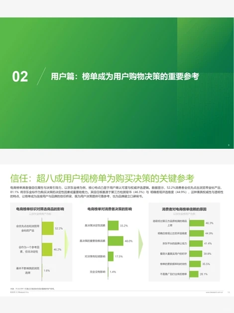 电商榜单:从“选择瘫痪”到“信任提效”