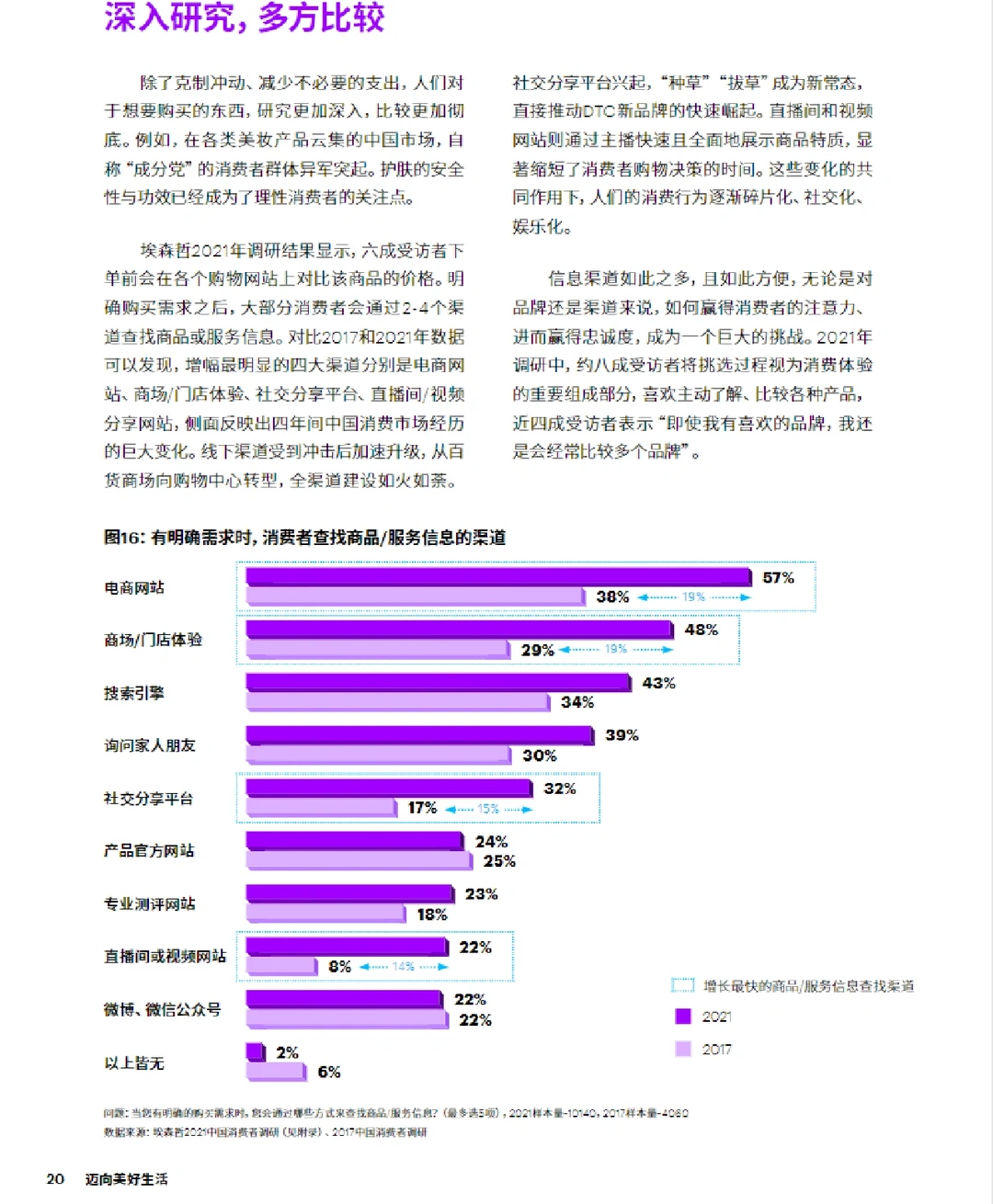 45页报告/2022中国消费者洞察 埃森哲出品