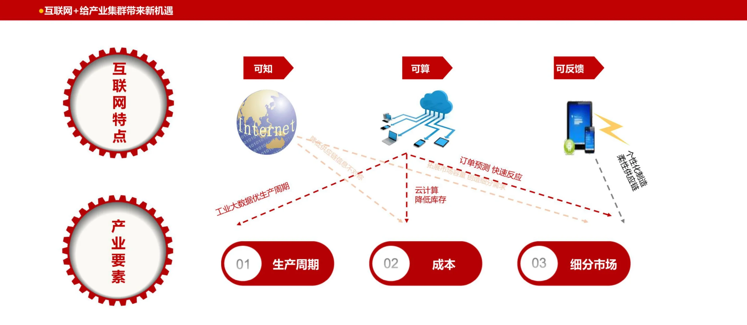 互联网+中国传统文化大数据解读报告-阿里研